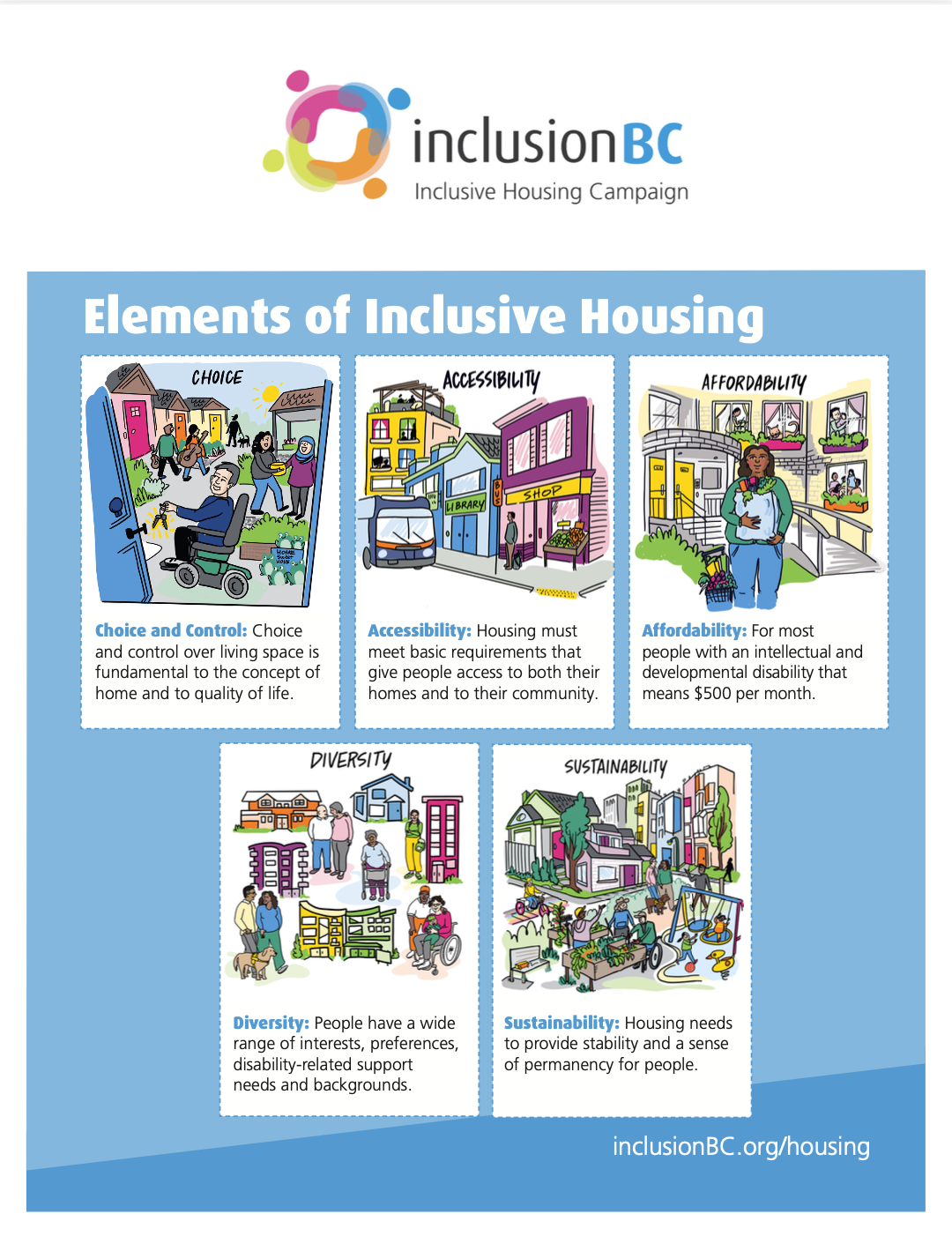 Illustrated Inclusive Housing images for Inclusion BC - choice, affordability, accessibility and more